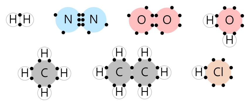 Covalent Bond