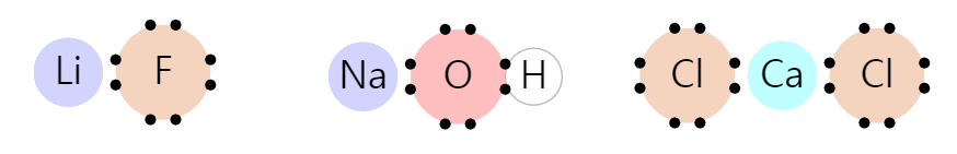Ionic Bond
